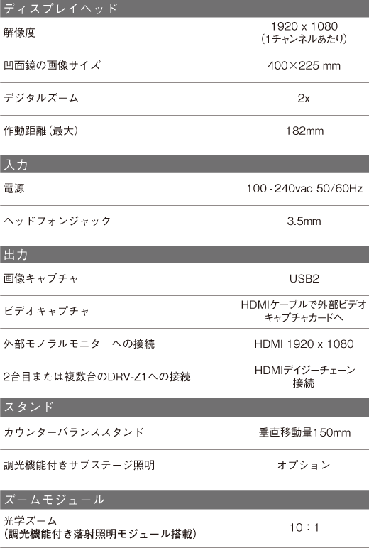 Can I have a higher dioptre lens?